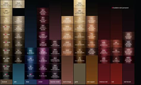 Age Beautiful Color Chart