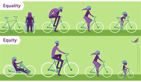 Age Friendly Network Communities and Equity