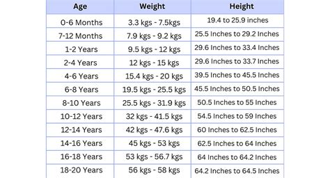 Age and height chart
