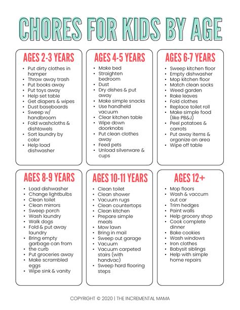 Age appropriate chores. 1 Benefits of Age Appropriate Chores. 2 Chores for Kids by Age. 2.1 Chores for 2 to 3 Year Olds. 2.2 Chores for 4 to 5 Year Olds. 2.3 Chores for 6 to 8 Year Olds. 2.4 Chores for 9 to 12 Year Olds. 2.5 Chores for Teenagers. Age is only one factor when it comes to determining whether or not your child is capable of handling a chore. 