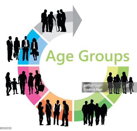 Age grup