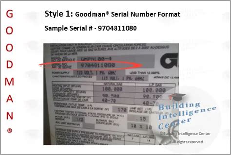 The date of production/manufacture or age of Goodman brand HVAC equipment can be determined from the ten character serial number located on the rating ….