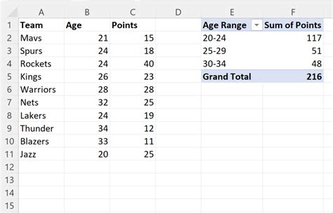 Age range formula in excel