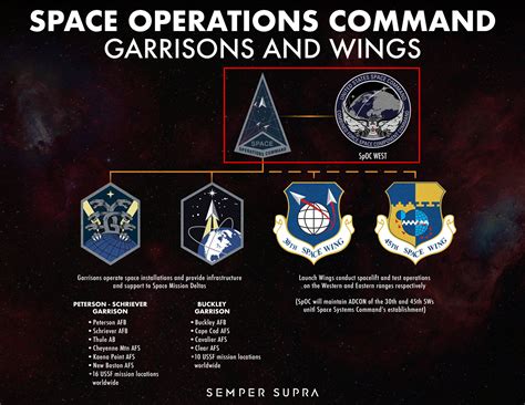 The U.S. Space Force (USSF) is the newest branch of the Armed Forces, established on December 20, 2019 with enactment of the Fiscal Year 2020 National Defense Authorization Act. The USSF is a military service that organizes, trains, and equips Service members in order to protect U.S. and allied interests in space and to provide space capabilities to ….