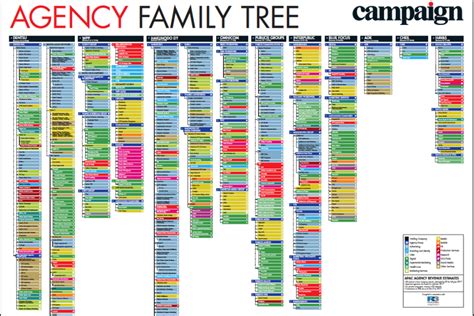 Agency Family Tree Campaign Asia