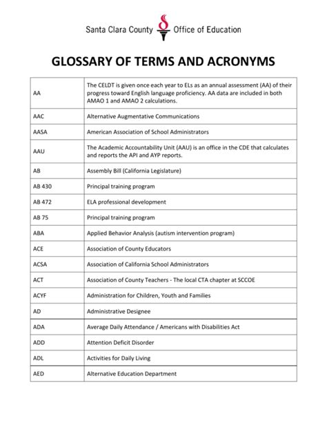 Agency Glossary of Terms and Acronyms - Florida