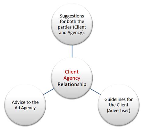 Agency Relationship and Creative Accounting