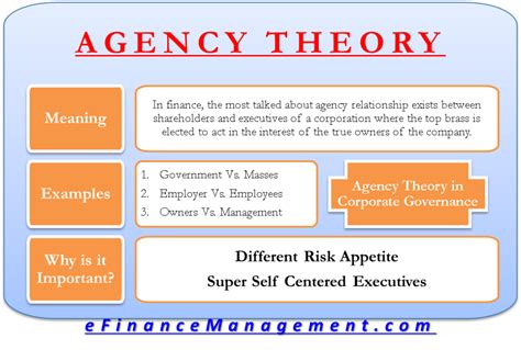Agency Theory and Accounting