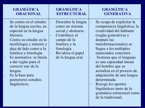 Agenda Didactica de La Gramatica