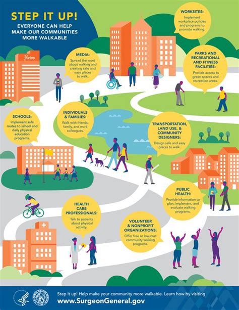 Agenda Making the Health Argument to Boost Walkability