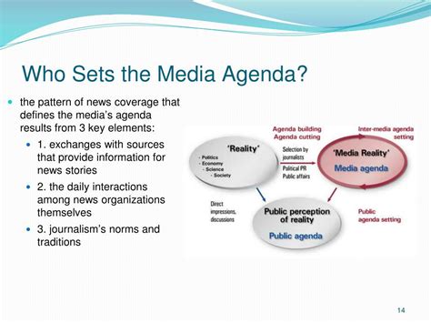 Agenda Setting Role OF News Media