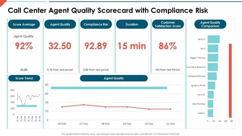 Agent Metrics Scorecard For Call Center Quality Assurance