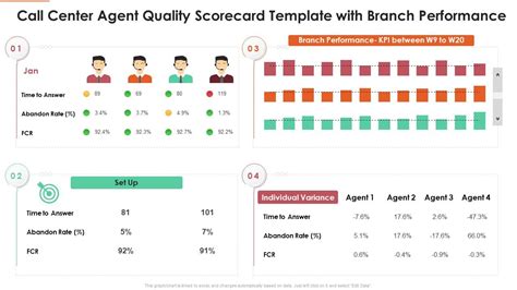 Agent Performance Scorecard & Memorandums My Knowledge Builder 1