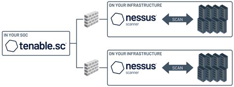 Agent Scanning (Tenable.sc 6.1.x)