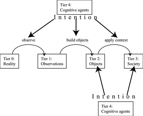 Agents of Influence
