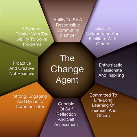 4. Hiring external change agent is expensive. 4. Working with an internal change agent is economical for an organisation. 5. External change agent only outlines the change process. 5. An internal change agent works for the implementation of the change process as well. 6. He primarily gives recommendations. He does not work as ... . 
