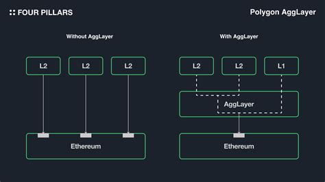 agglayer vs.other interoperability