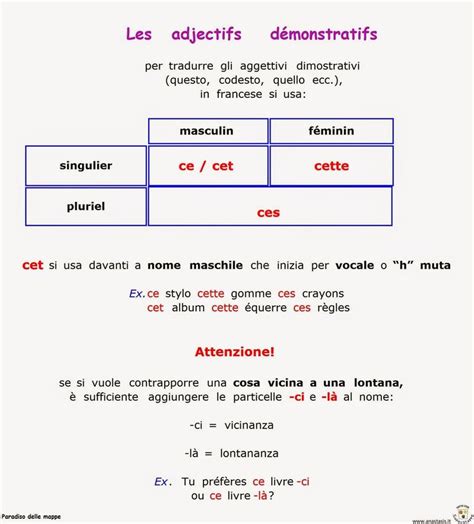 Aggettivi dimostrativi esercizi in lingua francese. - The varsity gender swap collection vol 1 3 feminization gender.