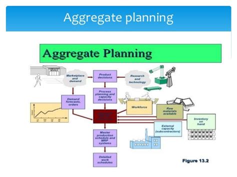 Aggregate Planning and MPS Final 2009 2