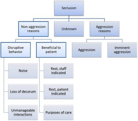 Aggression, Seclusion & Restraint Mental Health Unit, Long Bay …