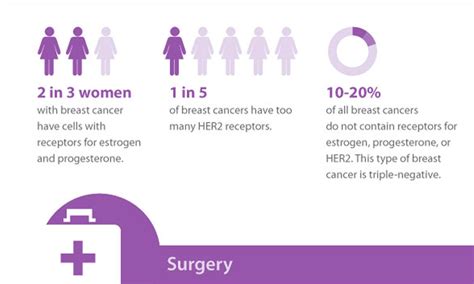 Aggressive Breast Cancer Type Shows Response to New