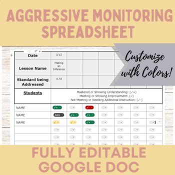 Aggressive Monitoring Template Google Docs