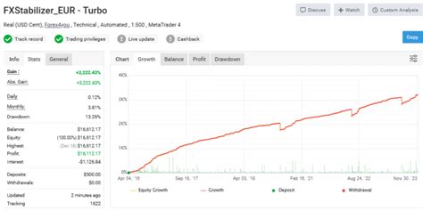 Aggressive forex robot.  Providers of Forex verification include FX Blue and MyFXBook. ...