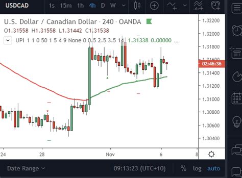Aggressive pullback indicator tradingview.  To enable alerts: Add the Nov 10, 2025 · Discover ...