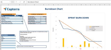 Agile Burndown Chart Excel Template
