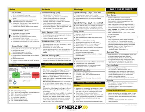 Agile Cheat Sheet PDF Scrum (Software Development) Agile Software