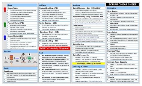 Agile Cheat Sheet Pdf Haravgi PDF