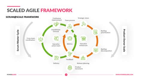 Agile Framework Diagram
