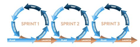 Agile Instructional Design SkillSource Learning Partners