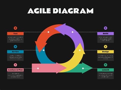 Agile Methodology Diagram Template