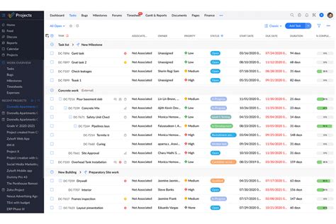 Agile One Page Project Management apppm