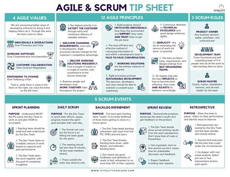 Agile Practices Cheat Sheet