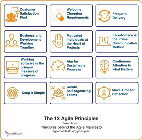 Agile Principles The 12 Keys to Adaptive Project Management