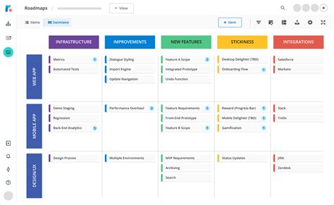 Agile Product Roadmap Example Themebased roadmap This agile roadmap