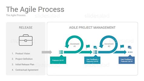 Agile Project Management PowerPoint Presentation Template SlideSalad