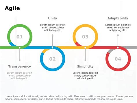 Agile Project Management Powerpoint Presentation Template Get What