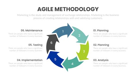 Agile Project Methodology PowerPoint Template Agile Templates