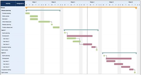 Agile Project Plan Template for Excel with Gantt Chart Free Download YouTube