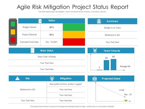 Agile Project Status Reports Example 1 Project status report