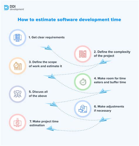 Agile Project Time Estimation For Software Development Presentation
