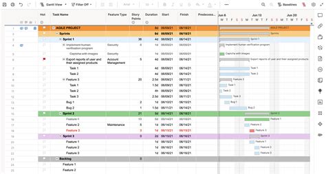 Agile Project with Gantt Template Smartsheet
