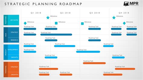 Agile Roadmap