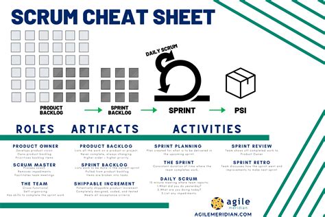 Agile Scrum Cheat Sheet