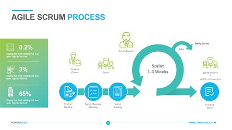 Agile Scrum Process Download Diagram PowerSlides™