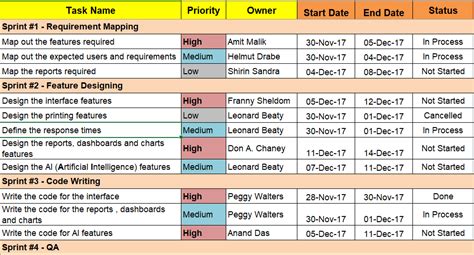 Agile Software Development Project Plan Template
