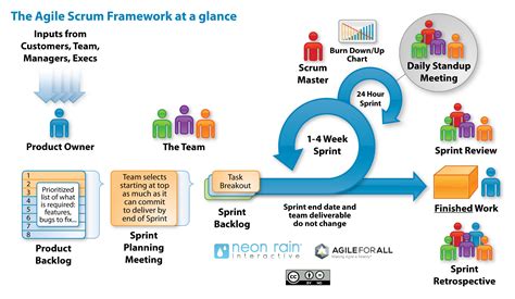 Agile Software Development Scrum